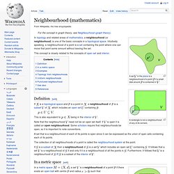 Neighbourhood (mathematics)