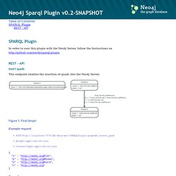 Neo4j Sparql Plugin v0.2-SNAPSHOT