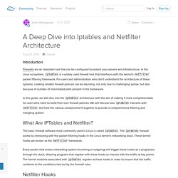 A Deep Dive into Iptables and Netfilter Architecture
