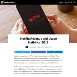 Netflix Revenue and Usage Statistics (2018) - Business of Apps