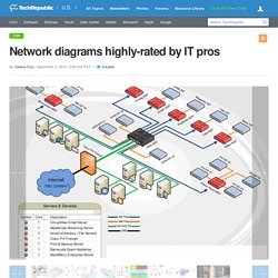 Network diagrams highly-rated by IT pros