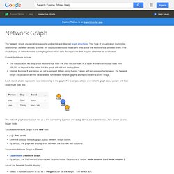 Network Graph - Fusion Tables Help
