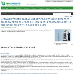 Network Tester Global Market Projection Is Expected To Grow From $1,425.32 Billion In 2018 To Reach $4,312.15 Billion By 2025 With A CAGR Of 20.12%