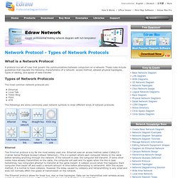 Types of Network Protocols
