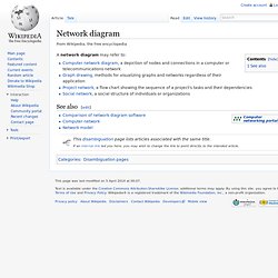 Network diagram - computers etc