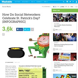 What Do Social Networkers Think of St. Patrick's Day? [INFOGRAPHIC]