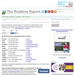 Twitter’s US Mobile Ad Revenues Top Facebook’s, #RLTM Scoreboard