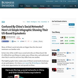 A quick guide to China's social networks
