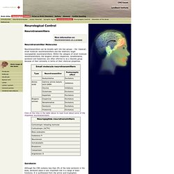 Neurological Control - Neurotransmitters