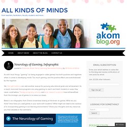 Neurology of Gaming, Infographic « All Kinds of Minds