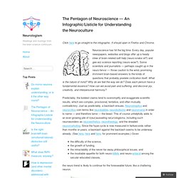 The Pentagon of Neuroscience — An Infographic/Listicle for Understanding the Neuroculture – Neurologism