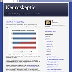 Neurology vs Psychiatry