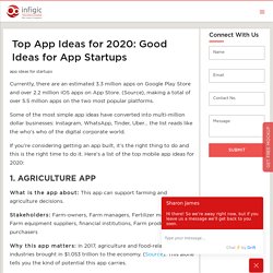 Good Ideas For an App Startups