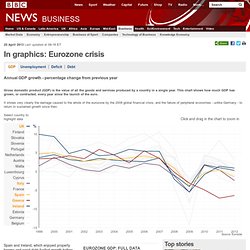 Eurozone in crisis in graphics - GDP