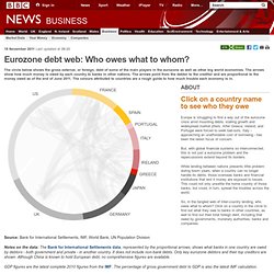 Eurozone debt web: Who owes what to whom?