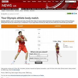 Your Olympic athlete body match