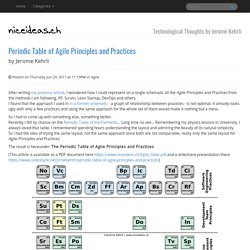 Periodic Table of Agile Principles and Practices