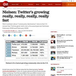 Nielsen: Twitter&#039;s growing really, really, really, really f