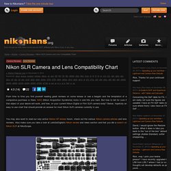 Nikon SLR Camera and Lens Compatibility