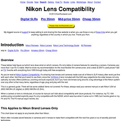 Nikon Lens Compatibility