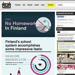 No homework in Finland.