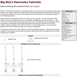 nodal point nadir zenith pearltrees rotated possible close around its