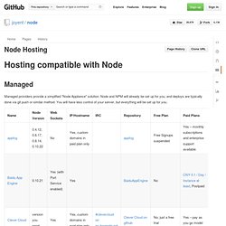 Hosting compatible with Node - GitHub