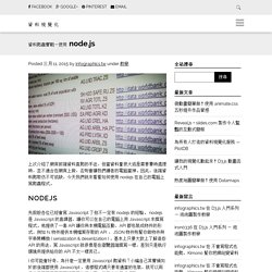 資料爬蟲實戰－使用 node.js