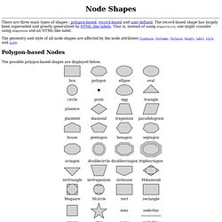 Node Shapes