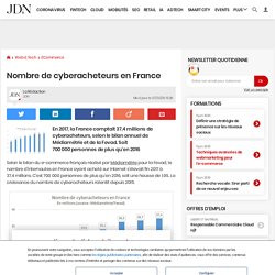 Nombre de cyberacheteurs en France