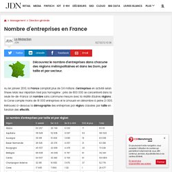 Nombre d'entreprises en France