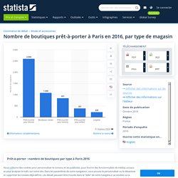 Nombre de magasins prêt-à-porter par type Paris 2016