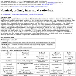 Nominal, ordinal, interval, & ratio data