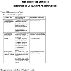 Nonparametric Statistics