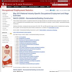 Nonresidential Building Construction - May 2010 OES Industry-Specific Occupational Employment and Wage Estimates