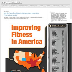 Improving Fitness in America