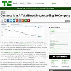 Compete Is In A Total Nosedive, According To Compete