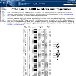 Note names, MIDI numbers and frequencies