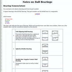 Notes on Ball Bearings