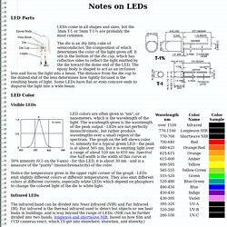 Notes on LEDs