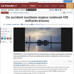 Conjoncture : Un accident nucléaire majeur coûterait 400 milliards d'euros