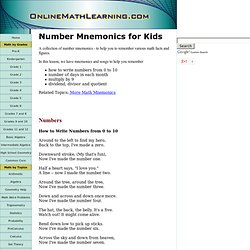 Number Mnemonics for Kids