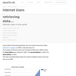 Number of Internet Users (2014) - Internet Live Stats