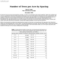 Number of Trees per Acre by Spacing