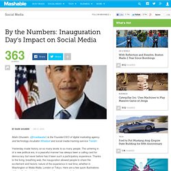 By the Numbers: Inauguration Day&amp;#8217;s Impact on Social Me