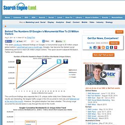 Behind The Numbers Of Google+’s Monumental Rise To 25 Million Visitors