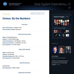 Planets - NASA Solar System Exploration