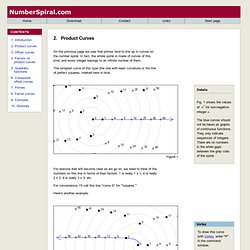 Product curves