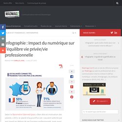 Infographie : Impact du numérique sur l'équilibre vie privée/vie professionnelle