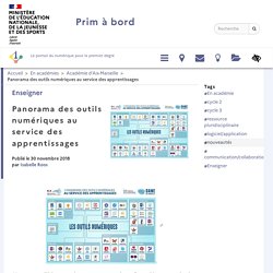 Panorama des outils numériques au service des apprentissages